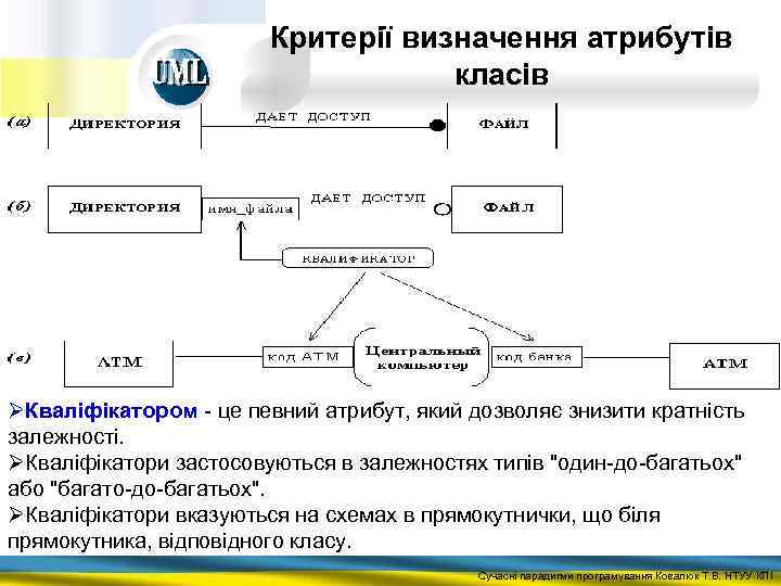 Критерії визначення атрибутів класів ØКваліфікатором - це певний атрибут, який дозволяє знизити кратність залежності.