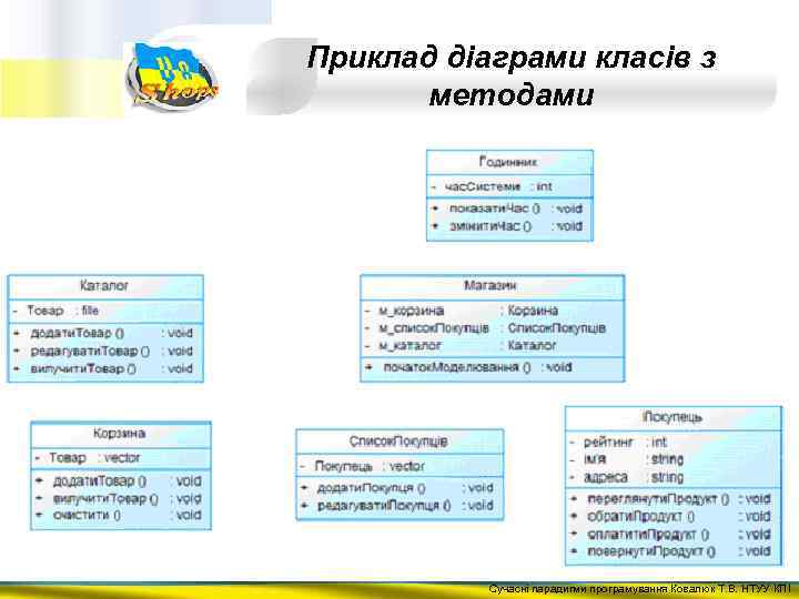 Приклад діаграми класів з методами Сучасні парадигми програмування Ковалюк Т. В. НТУУ КПІ 