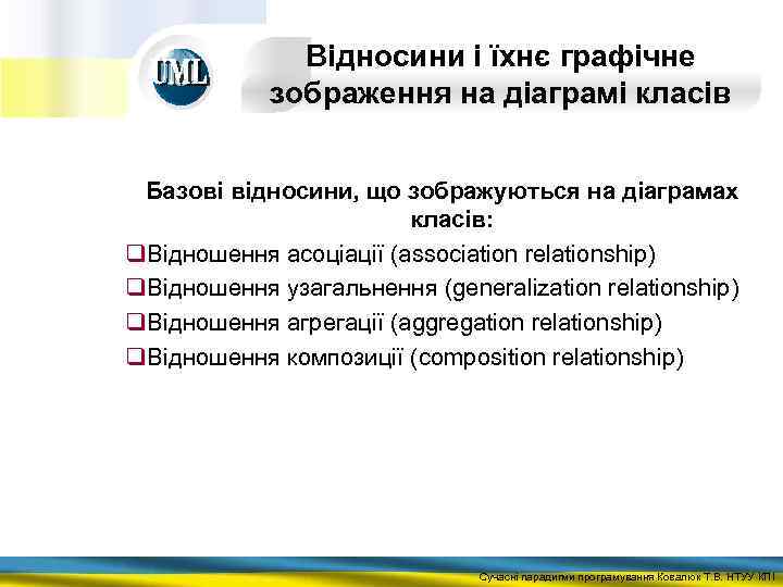 Відносини і їхнє графічне зображення на діаграмі класів Базові відносини, що зображуються на діаграмах