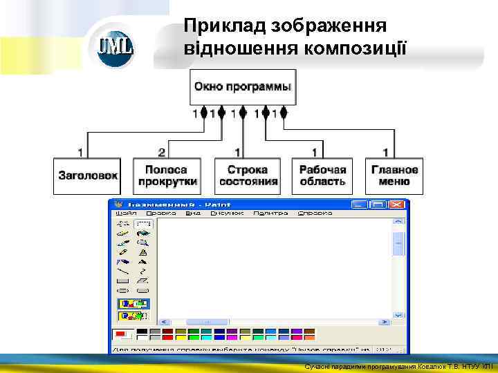 Приклад зображення відношення композиції Сучасні парадигми програмування Ковалюк Т. В. НТУУ КПІ 