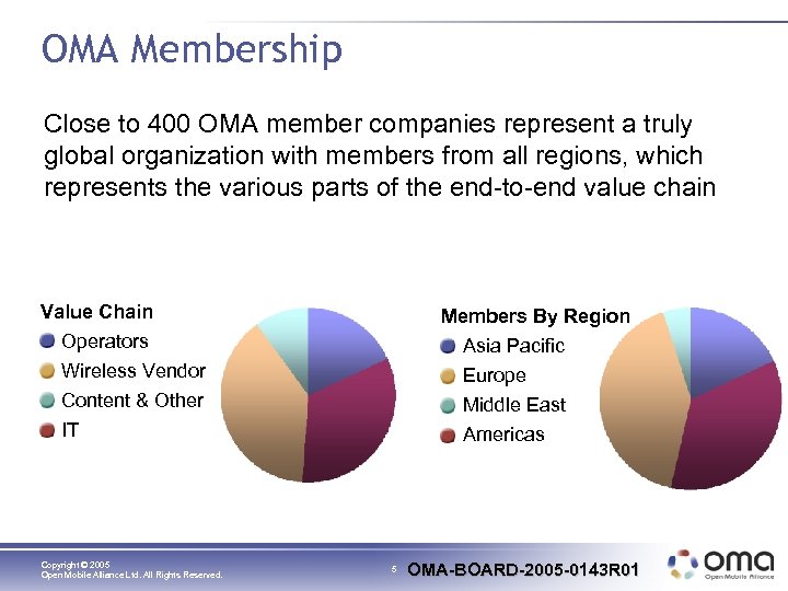 OMA Membership Close to 400 OMA member companies represent a truly global organization with