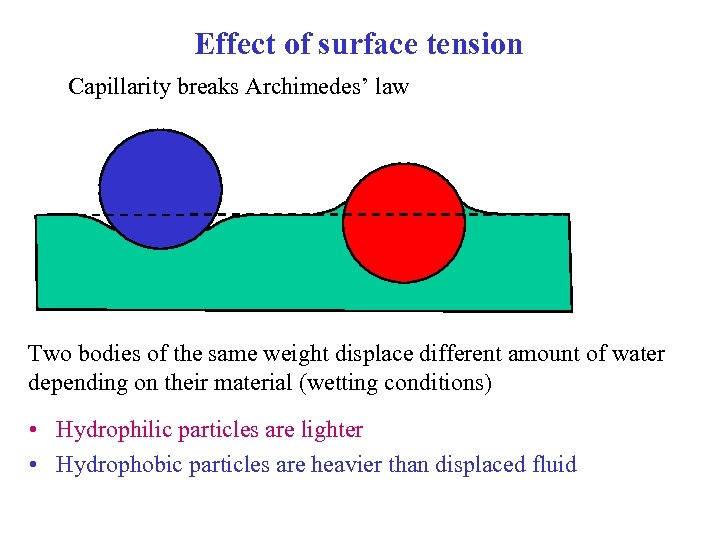 Effect of surface tension Capillarity breaks Archimedes’ law Two bodies of the same weight