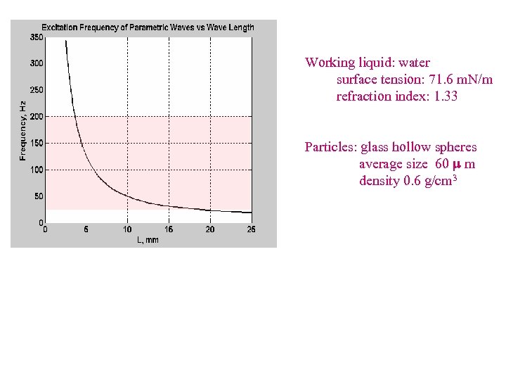 Working liquid: water surface tension: 71. 6 m. N/m refraction index: 1. 33 Particles: