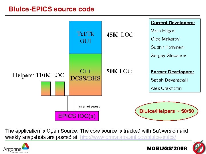 Blu. Ice-EPICS source code Current Developers: Tcl/Tk GUI 45 K LOC Mark Hilgart Oleg