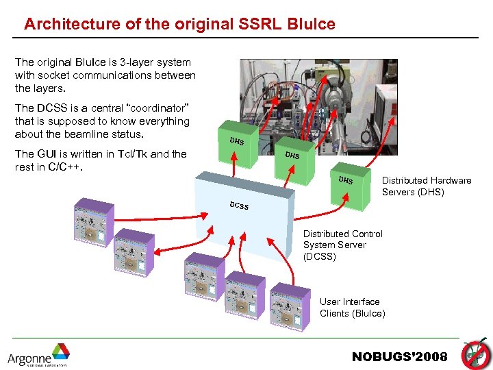 Architecture of the original SSRL Blu. Ice The original Blu. Ice is 3 -layer