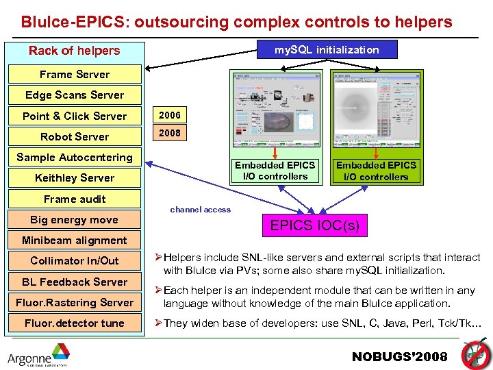 Blu. Ice-EPICS: outsourcing complex controls to helpers my. SQL initialization Rack of helpers Frame