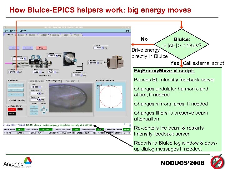 How Blu. Ice-EPICS helpers work: big energy moves No Blu. Ice: is |ΔE| >