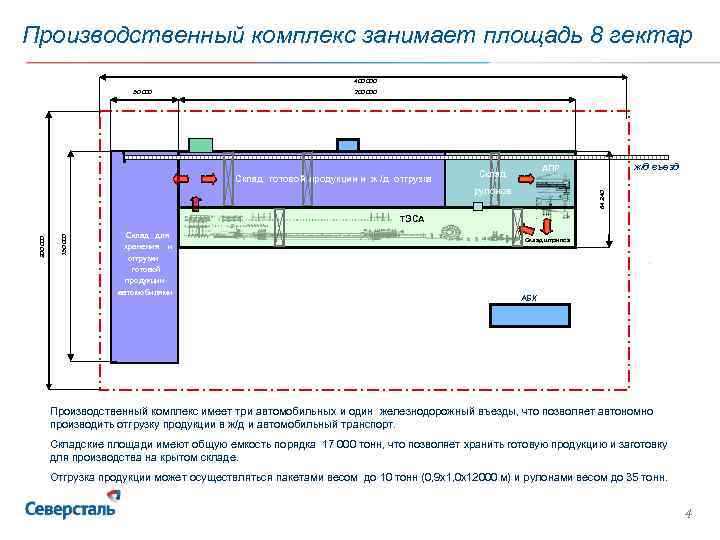 Карта северсталь череповец с названиями цехов