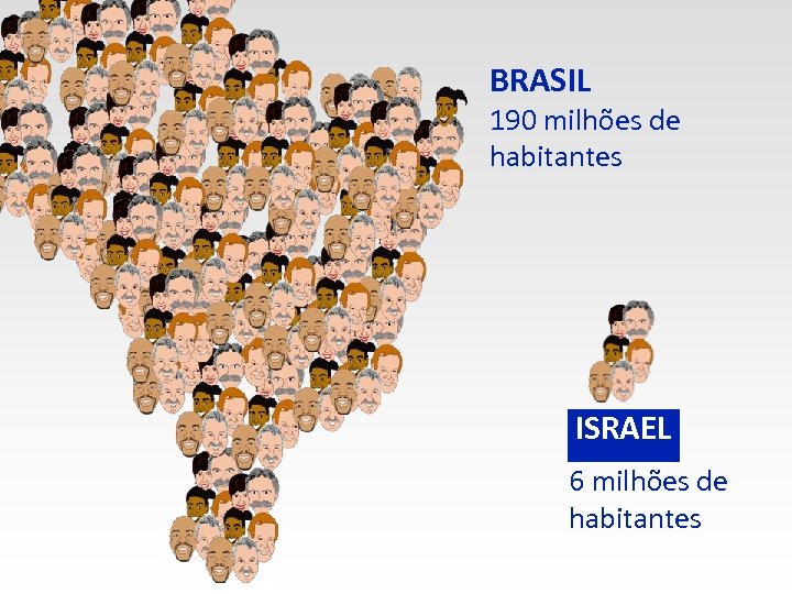 BRASIL 190 milhões de habitantes ISRAEL 6 milhões de habitantes 