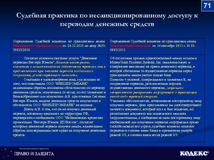 71 Судебная практика по несанкционированному доступу к переводам денежных средств Определение Судебной коллегии по