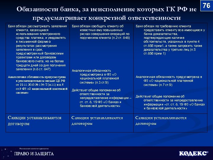 Обязанности банка, за неисполнение которых ГК РФ не 76 предусматривает конкретной ответственности Банк обязан