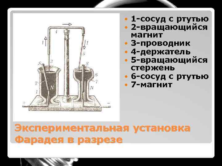  1 -сосуд с ртутью 2 -вращающийся магнит 3 -проводник 4 -держатель 5 -вращающийся