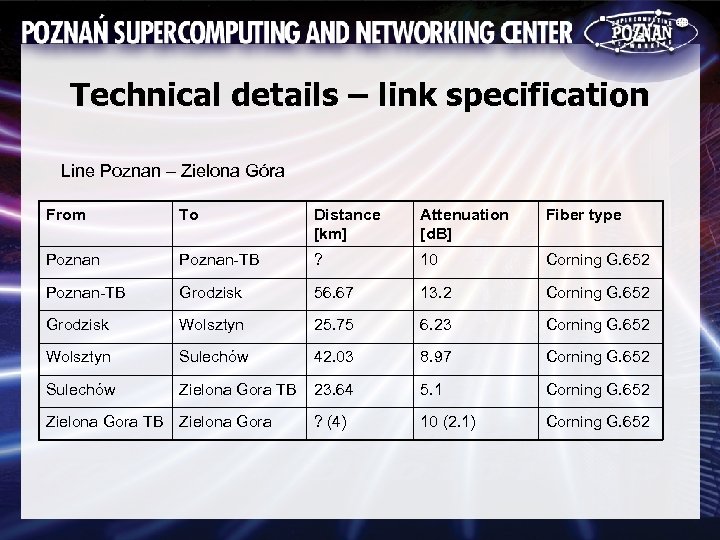 Technical details – link specification Line Poznan – Zielona Góra From To Distance [km]