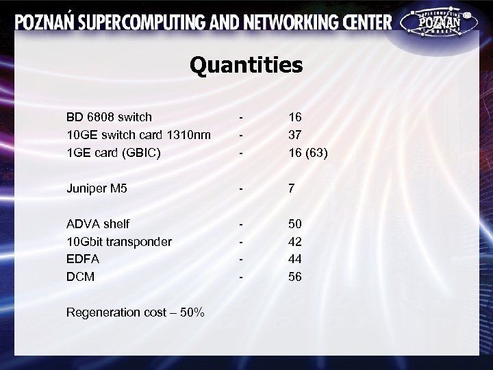 Quantities BD 6808 switch 10 GE switch card 1310 nm 1 GE card (GBIC)