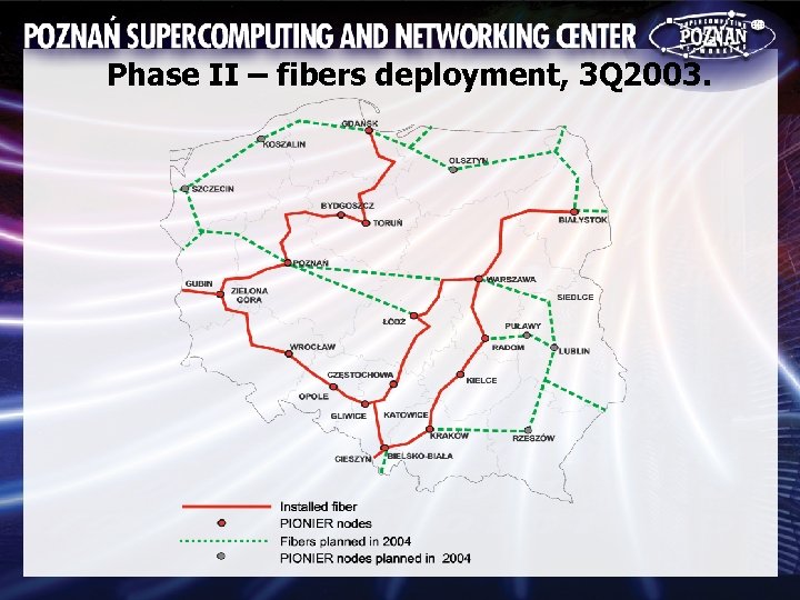Phase II – fibers deployment, 3 Q 2003. 