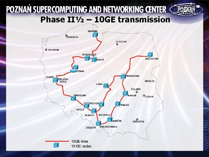 Phase II½ – 10 GE transmission 