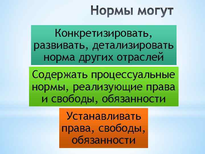 Конкретизировать, развивать, детализировать норма других отраслей Содержать процессуальные нормы, реализующие права и свободы, обязанности