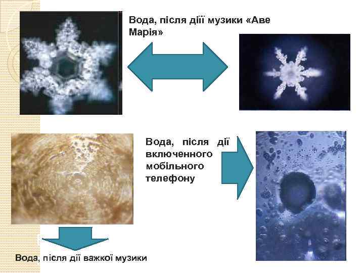 Вода, після діїї музики «Аве Марія» Вода, після дії включенного мобільного телефону Вода, подвергнутая