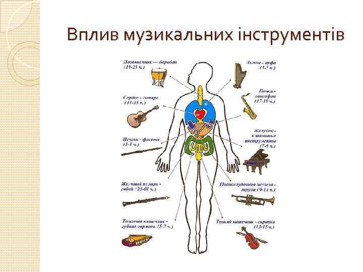 Вплив музикальних інструментів 