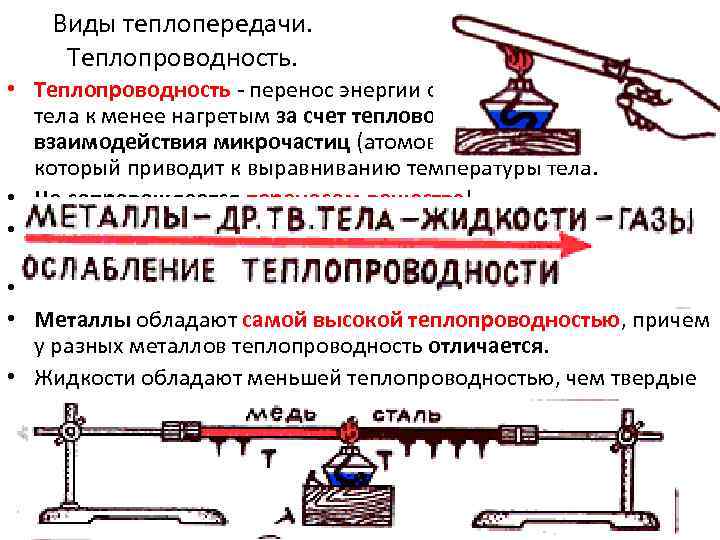 Виды теплопередачи. Теплопроводность. • Теплопроводность - перенос энергии от более нагретых участков тела к