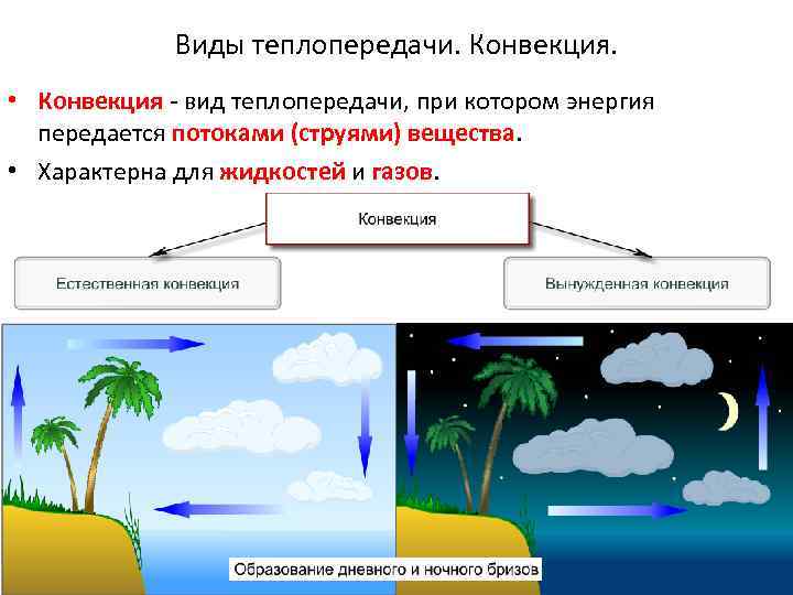 Виды теплопередачи. Конвекция. • Конвекция - вид теплопередачи, при котором энергия передается потоками (струями)