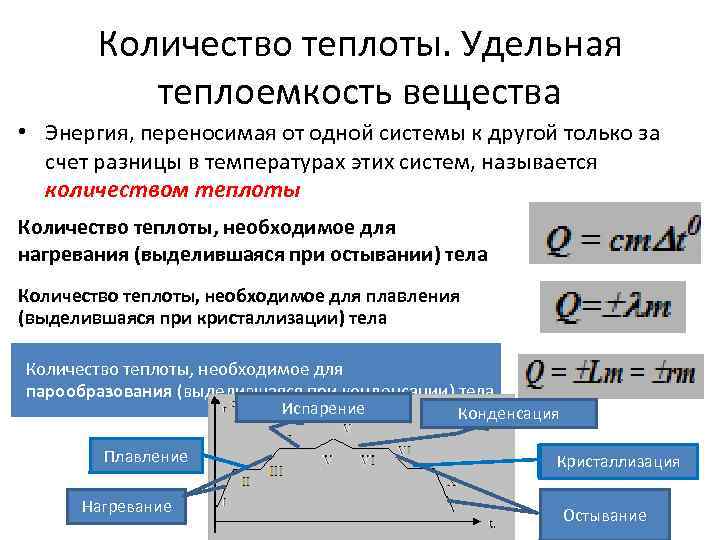 Количество теплоты. Удельная теплоемкость вещества • Энергия, переносимая от одной системы к другой только