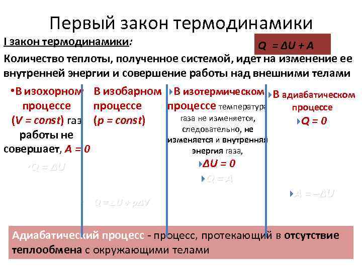 Количество теплоты при изохорном