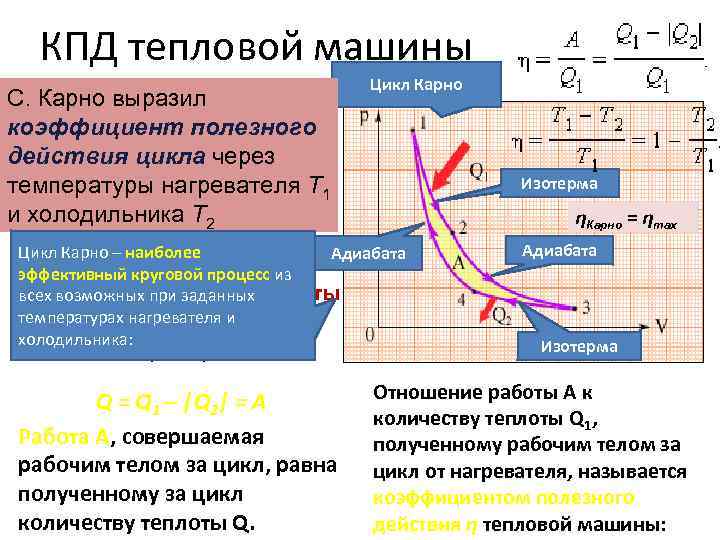 Кпд тепловой машины работающей по циклу карно