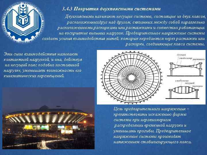3. 4. 3 Покрытия двухпоясными системами Двухпоясными называют несущие системы, состоящие из двух поясов,