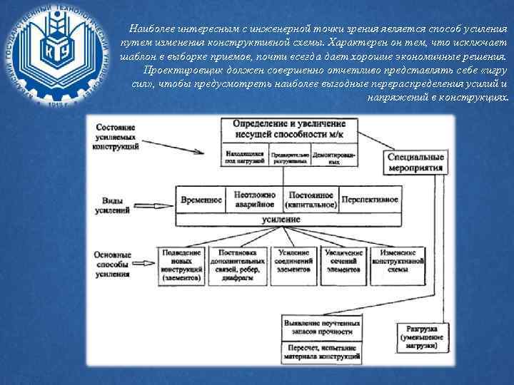 Наиболее интересным с инженерной точки зрения является способ усиления путем изменения конструктивной схемы. Характерен