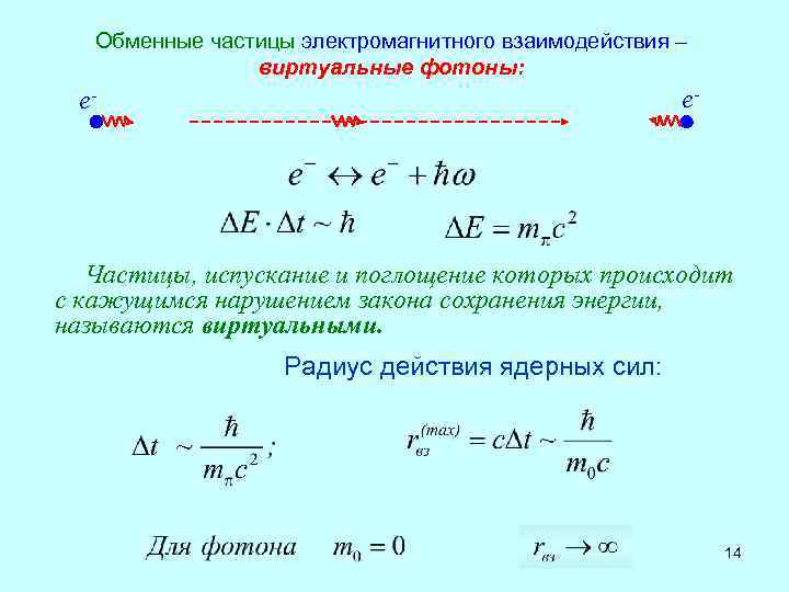 Электромагнитные частицы