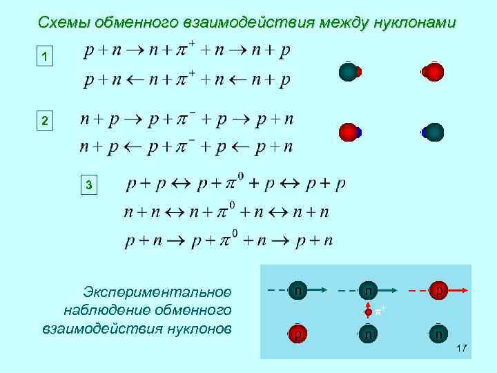 Схеме превращения n 3 n0 соответствует схема