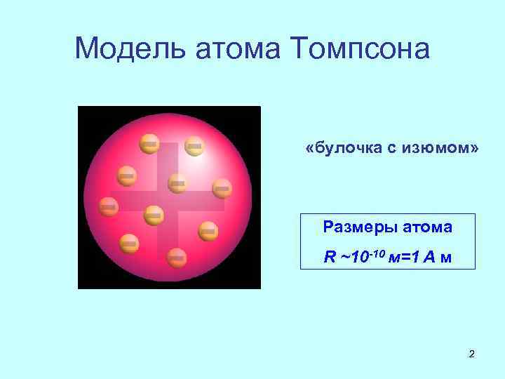 Модель атома томсона пудинг с изюмом. Ядерная модель атома Томсона. Модель Томпсона атома. Строение ядра Томсона.