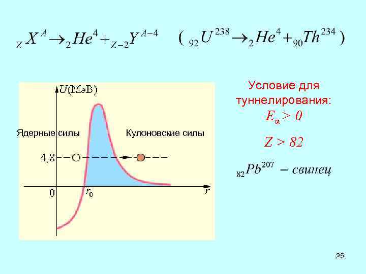 Условие для туннелирования: Eα > 0 Ядерные силы Кулоновские силы Z > 82 25