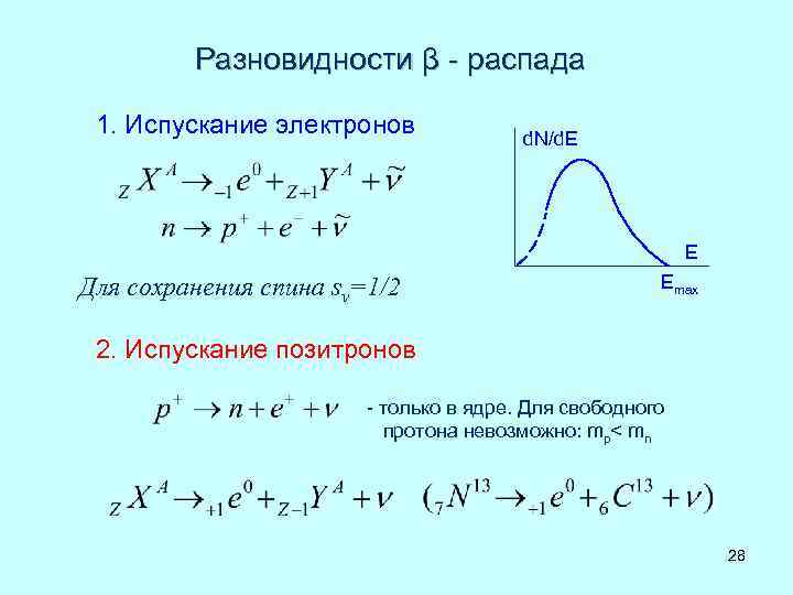 Разновидности β - распада 1. Испускание электронов d. N/d. E E Для сохранения спина