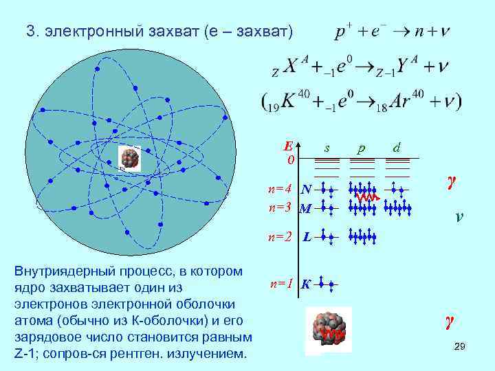 Электронный захват