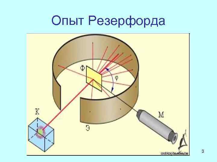 Опыт Резерфорда 3 