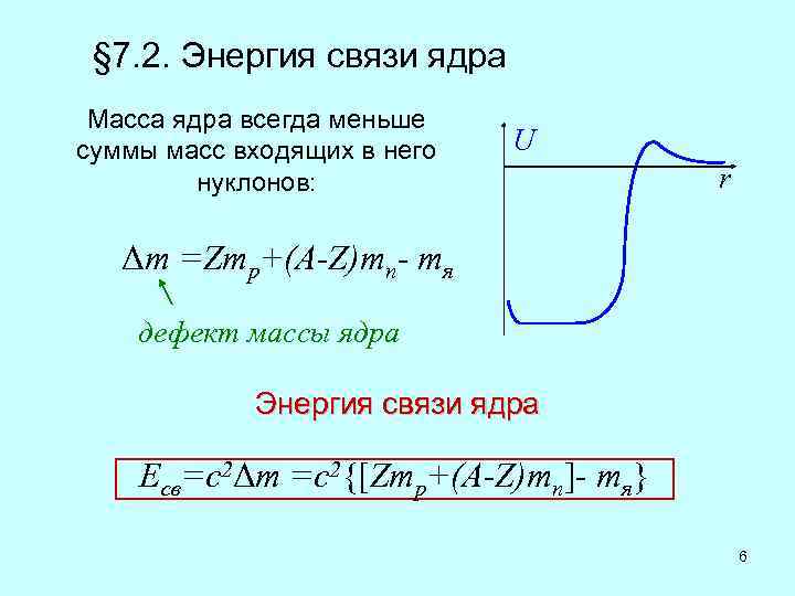 § 7. 2. Энергия связи ядра Масса ядра всегда меньше суммы масс входящих в