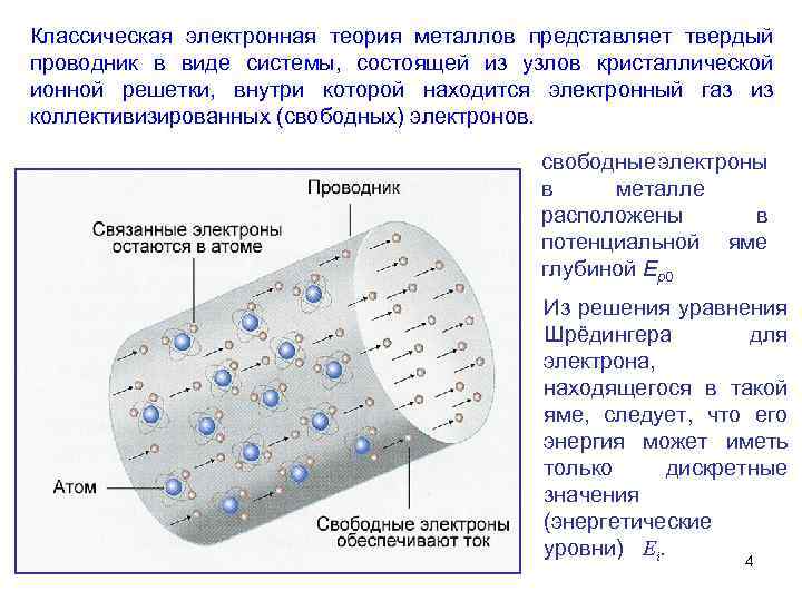 Теория металлов