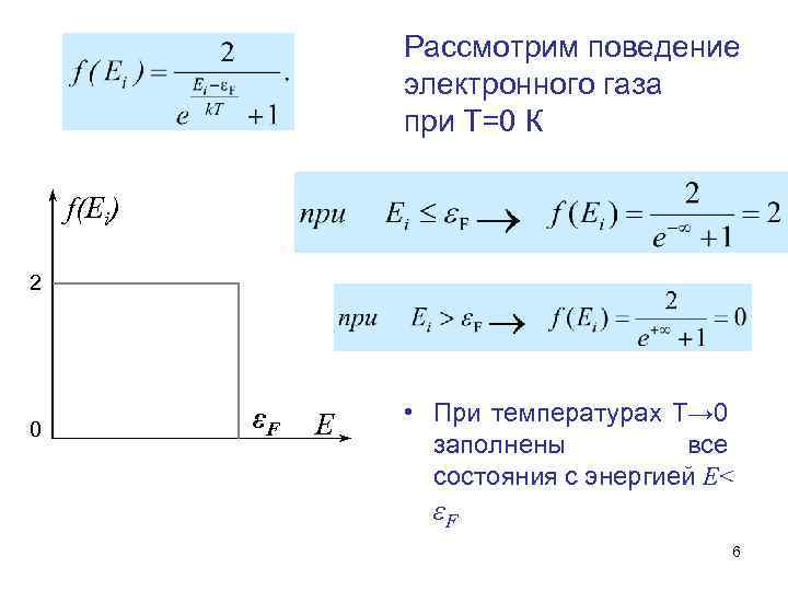 Рассмотрим поведение электронного газа при Т=0 К f(Ei) 2 0 εF E • При