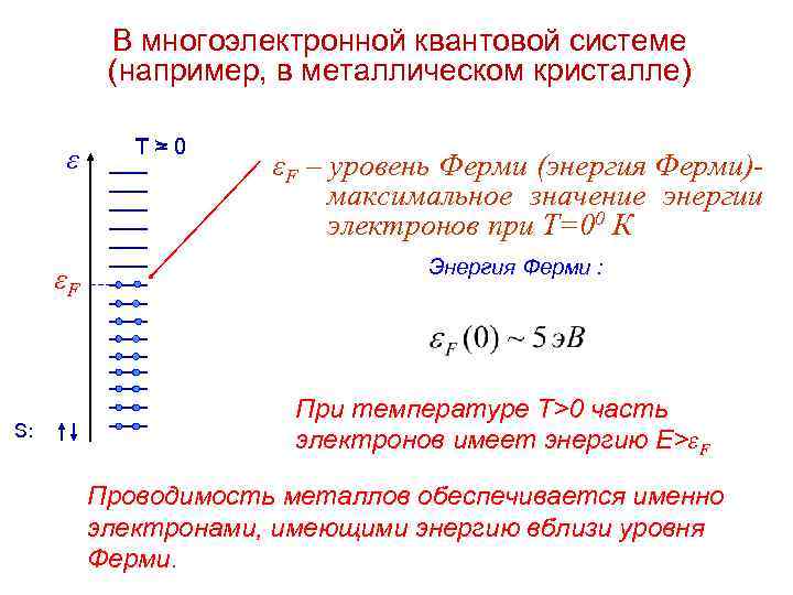 В многоэлектронной квантовой системе (например, в металлическом кристалле) ε εF S: T>0 = εF