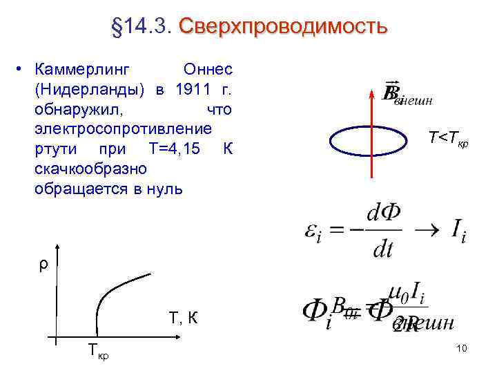 § 14. 3. Сверхпроводимость • Каммерлинг Оннес (Нидерланды) в 1911 г. обнаружил, что электросопротивление