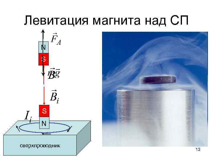 Магнитная левитация схема