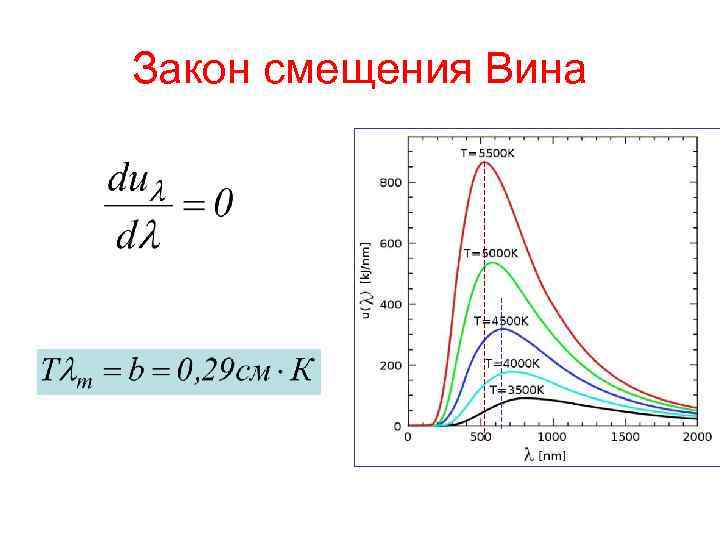 Закон вина. Закон вина астрономия. Закон смещения вина описывается формулой:. Закон смещения вина формула. Укажите аналитическую запись закона смещения вина:.