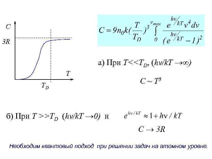 C 3 R a) При T<<TD, (hν/k. T →∞) T TD C ~ T