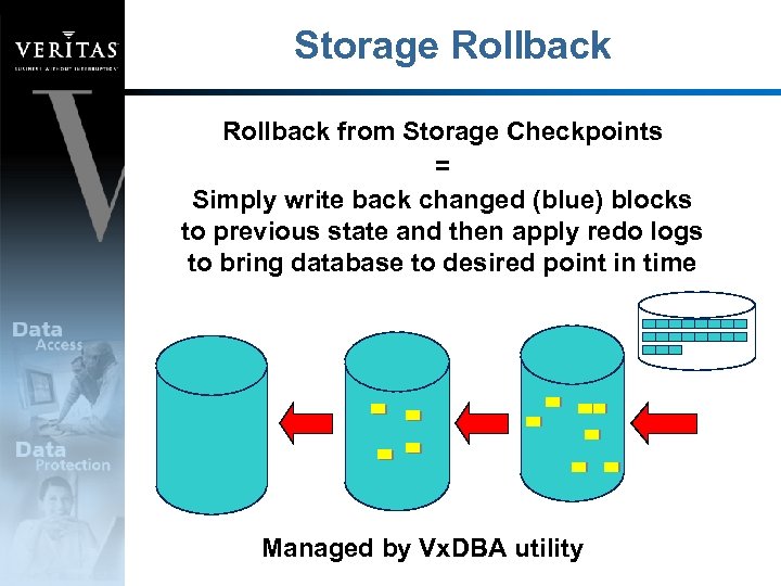 Storage Rollback from Storage Checkpoints = Simply write back changed (blue) blocks to previous