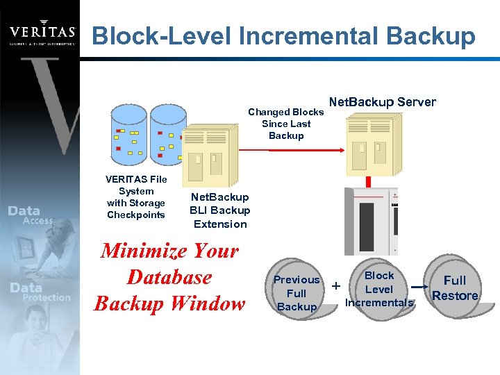 Block-Level Incremental Backup Changed Blocks Since Last Backup VERITAS File System with Storage Checkpoints