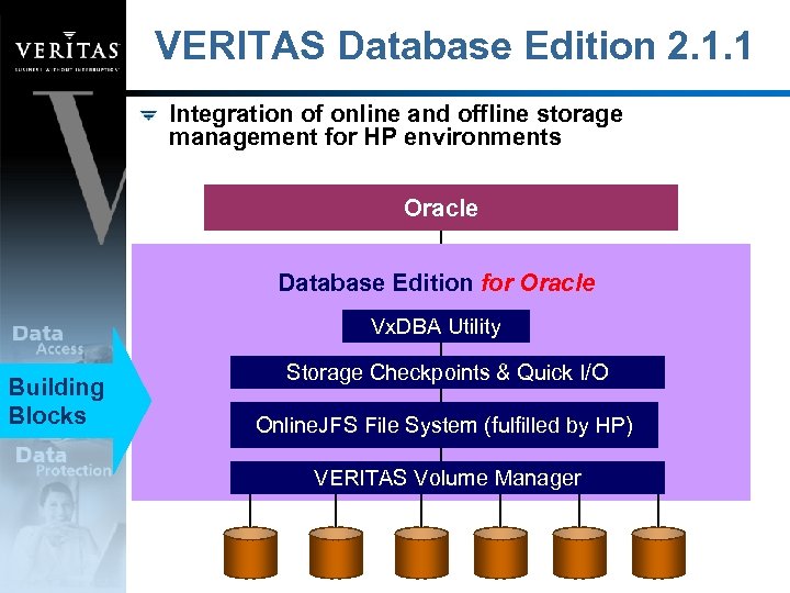 VERITAS Database Edition 2. 1. 1 Integration of online and offline storage management for