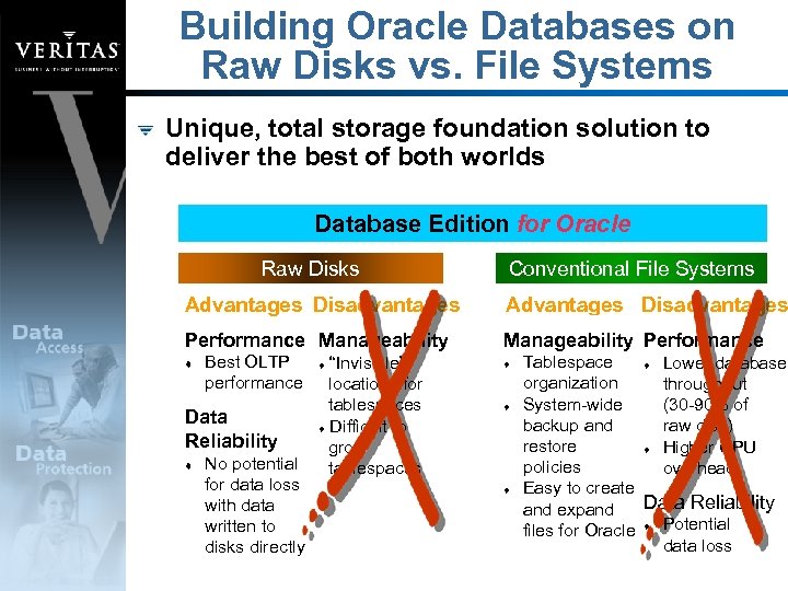 Building Oracle Databases on Raw Disks vs. File Systems Unique, total storage foundation solution