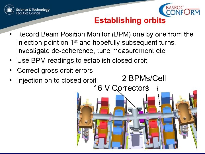 Establishing orbits • Record Beam Position Monitor (BPM) one by one from the injection